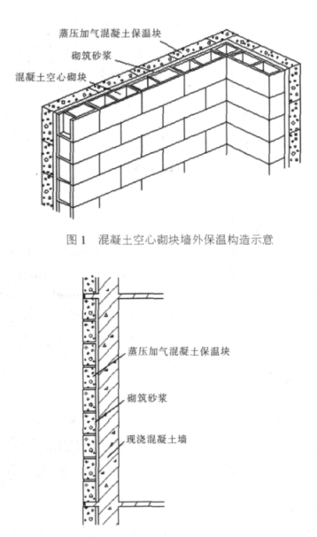 卓尼蒸压加气混凝土砌块复合保温外墙性能与构造